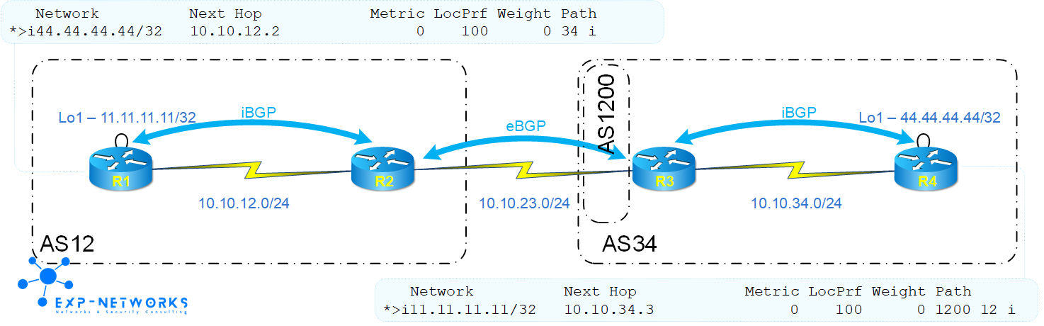 Playing with BGP Local-AS