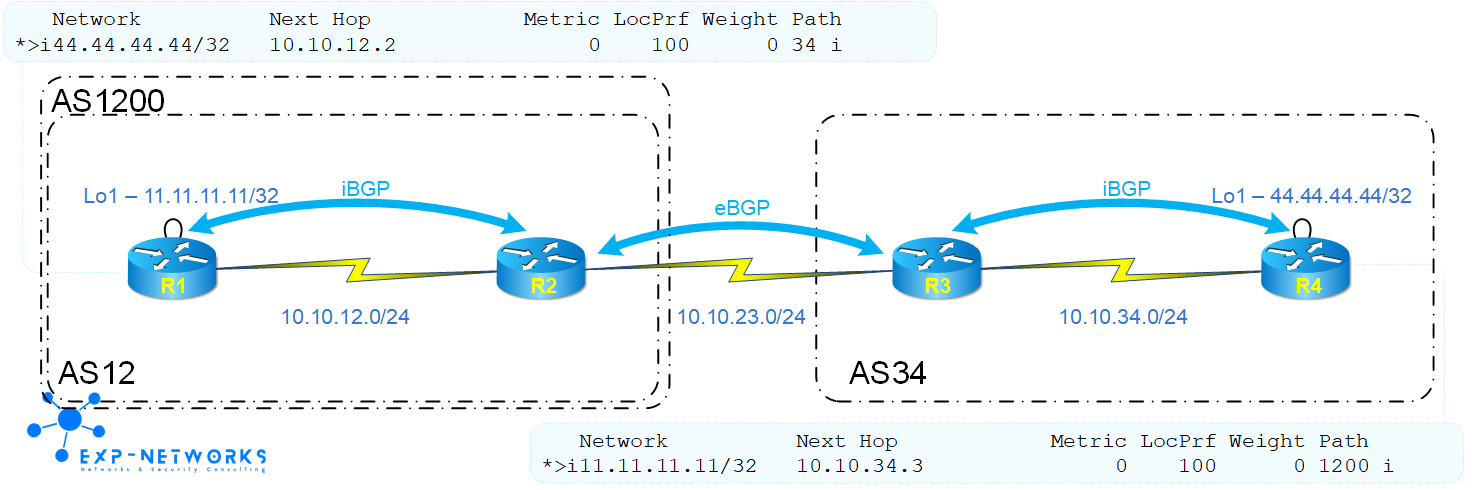 Playing with BGP Local-AS