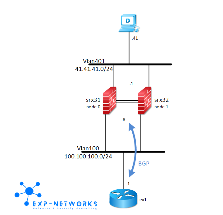 Playing with BGP graceful restart on SRX