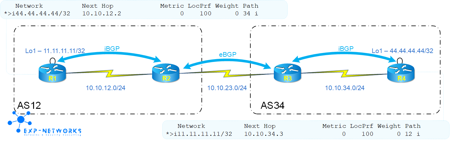 Playing with BGP Local-AS