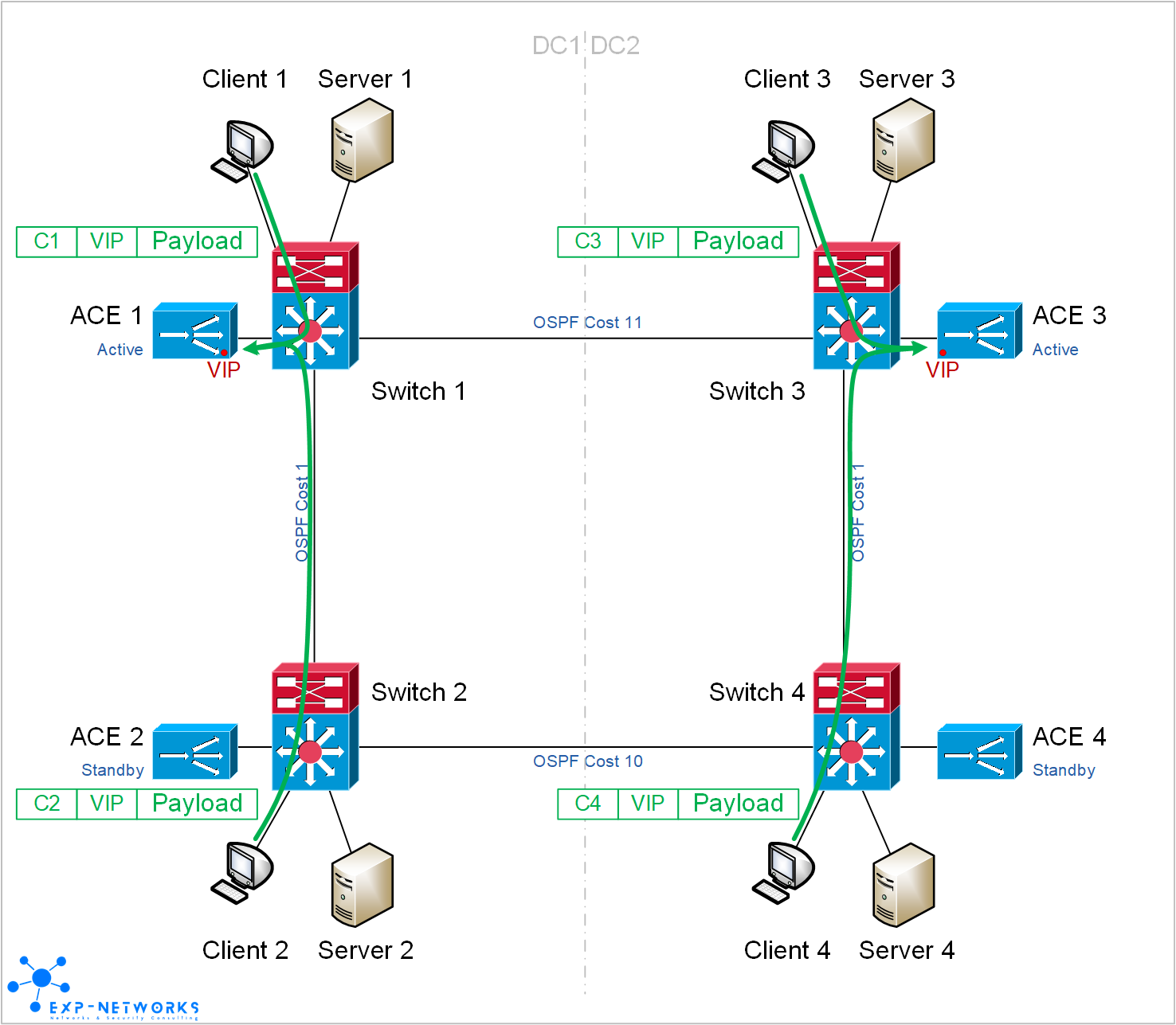 HA Load-balancing with IP Anycast