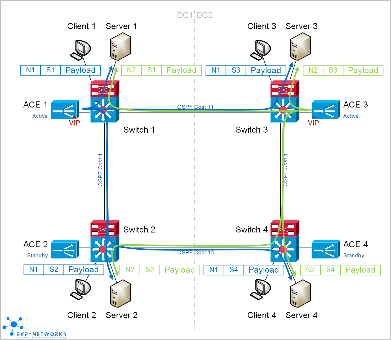 HA Load-balancing with IP Anycast