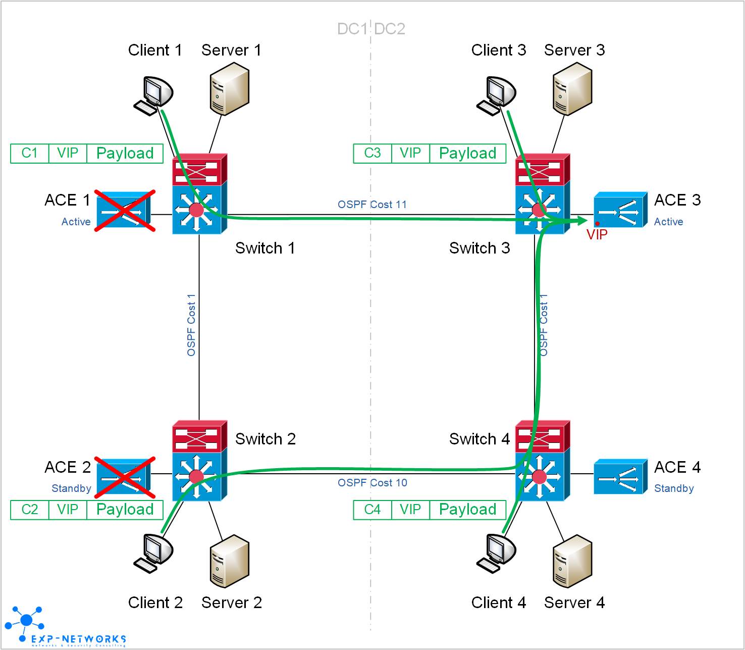 HA Load-balancing with IP Anycast