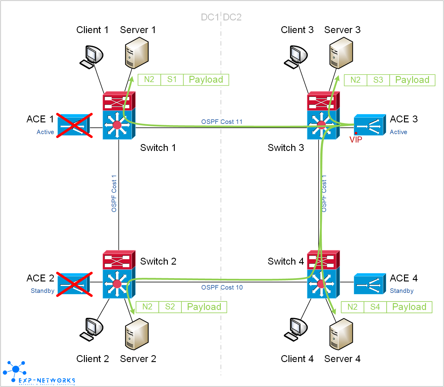 HA Load-balancing with IP Anycast